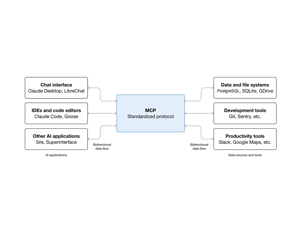 What is an MCP Server? A Founder's Guide (No Code Required)